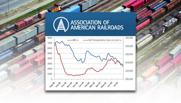 AAR Reports Rail Intermodal Volume Reaches Highest Level Since November 2008 (Rail Carloads Still Down Compared with Pre-Recession Levels)